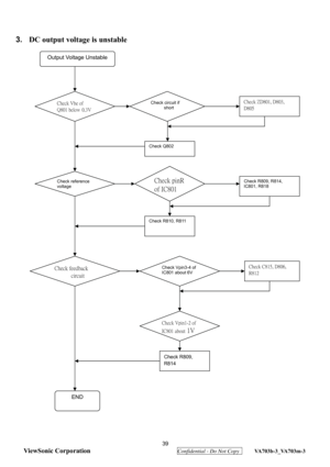 Page 42

   

3. DC output voltage is unstable
 
 
 
 
 
 
 
 
Output Voltage Unstable 
Check Vbe of   
Q801 below
 0.3V 
Check circuit if 
short Check ZD801, D803, 
D805 
Check Q802 
Check reference 
voltage Check pinR 
of IC801 
Check R809, R814, 
IC801, R818 
Check R810, R811 
Check feedback 
circuit 
Check Vpin3-4 of 
IC801 about 6V 
Check Vpin1-2 of 
IC801about1V
Check C815, D806, 
R812 
Check R809, 
R814 
END 
 39 
ViewSonic Corporation
  Confidential - Do Not Copy  VA703b-3_VA703m-3  