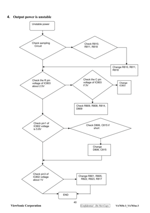 Page 43

   
4. Output power is unstable 
 
 
 
 
 
 
 
 
 
 
 
 
 
 
 
 
 
 
 
 
 
 
 
 
 
 
 
 
 
 
 
 
 
 
 
 
 
 
 
 
 
 
 
 
 
 
 
 
 
 
 
 
 
 
 
 
 
 
 
 
 
 
 
 
Unstable power 
Check sampling 
  Circuit Check R810, 
R811, R818 
 
Change R810, R811, 
R818 
Check the R pin 
voltage of IC803 
about 2.5V 
Check R809, R808, R814,
D809 
Check D806, C815 if 
short 
Change 
D806, C815 
Check pin1 of 
IC802 voltage   
is 5.8V 
     
Check pin3 of 
IC802 voltage    
about 1V Change R801, R805, R822, R823, R817...