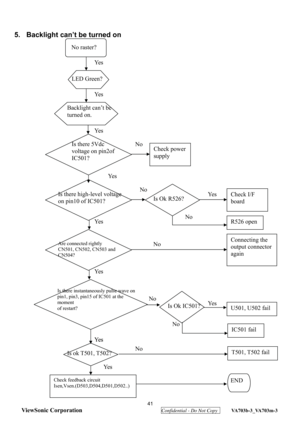 Page 44

   
5.  Backlight can’t be turned on 
 
 
 
 
 
 
 
 
 
 
 
 
 
 
 
 
 
 
 
 
 
 
 
 
 
 
 
 
 
 
 
 
 
 
 
 
 
 
 
 
 
 
 
 
 
 
 
 
 
 
 
 
 
 
 
 
 
 
 
 
 
 
 
 
No raster? 
LED Green?  Ye s  
Ye s  
Ye s  
Backlight can’t be 
turned on. 
No Check power 
supply 
Is there high-level voltage 
on pin10 of IC501? No 
Is Ok R526? Check I/F 
board 
Ye s  
R526 open
No Ye s  
Is there instantaneously pulse wave on 
pin1, pin3, pin15 of IC501 at the 
moment                        
of restart? 
No 
Is Ok...