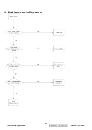 Page 45

   
6. Black Screeqn and backlight turn on  
Black Screen
Power FailCheck Power Supply:
Pin 1, 2 of CN101
Check Power:
Pin 2 of U101 and Pin 2
of U102
Check Reset Waveform(Pin 84 of U105)
Check Crystal Waveform(Pin 96,97  of U105)
U101, U102 Fail
Check X101,C153, C154
U105
(TSUM16AL) Fail
NG
OK NG
OK NG
OK
OK NG
Check C144 and
R172
 
 
 
 
 
 
 42 
ViewSonic Corporation
  Confidential - Do Not Copy  VA703b-3_VA703m-3  