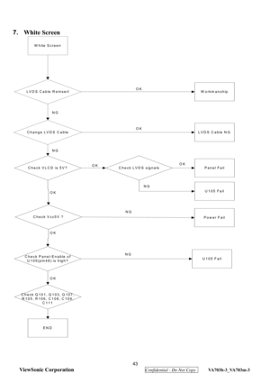 Page 46

   

7. White Screen
 
W hite Screen
W orkm anshipLVD S Cable R einsert
Change LVD S C able
Check VLCD is 5V?
C heck Panel-Enable of
U 105(pin48) is high?
LVD S C able N G
U105 Fail
U105 Fail
END
OK
NG OK
NG OK OK
NG
OK NG
NG
C heck LVD S signalsP a n e l F a il
Check Q 101, Q 103, Q 107, R 105, R 106, C108, C 109, C111
C heck V cc5V  ?Power Fail
OK OK
NG
 
 
 
 
 
 
 
 43 
ViewSonic Corporation
  Confidential - Do Not Copy  VA703b-3_VA703m-3  