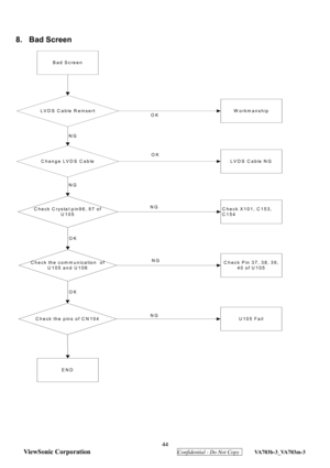 Page 47

   

8. Bad Screen
 
 
Bad Screen
Workmanship
LVD S C able N G
Check X101, C 153,
C154
C heck Pin 37, 38, 39,
40 of U 105
END
LVDS C able R einsert
Change LVD S C able
C heck C rystal:pin96, 97 of U105
C heck the com m unication  ofU 105 and U 106
OK
NG OK
NG NG
OK NG
OK
C heck the pins of C N 104U105 FailNG
 
 
 
 
 
 
 44 
ViewSonic Corporation
  Confidential - Do Not Copy  VA703b-3_VA703m-3  