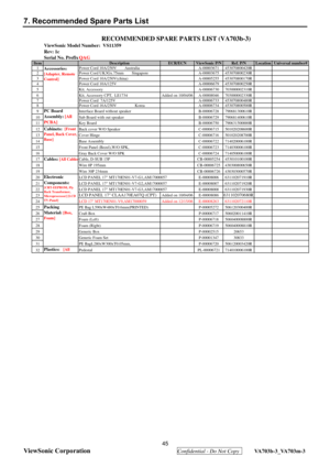 Page 48
45
ViewSonic Corporation
  Confidential - Do Not Copy  VA703b-3_VA703m-3 
7. Recommended Spare Parts List 
Rev: 1c
Serial No. Prefi xQAG
Item DescriptionECR/ECN ViewSonic P/N Ref. P/N Location Universal number#
1 Power Cord 10A/250V        Australia A-00003671 453070800420R
2 Power Cord UK3Gx.75mm        Singapore A-00003675 453070800230R
3 Power Cord 10A/250V(china) A-00005255 453070800170R
4 Power Cord 10A/125V  A-00006679 453070800250R
5 Kit, Accessory A-00006730 703000002310R
6 Kit, Accessory CPT,...