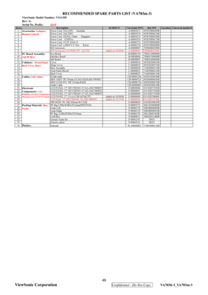Page 49
 46 
ViewSonic Corporation
  Confidential - Do Not Copy  VA703b-3_VA703m-3 
Rev: 1c
Serial No. Prefix: QAF
Item ECR/ECN ViewSonic P/NRef. P/N Location Universal number#1Power Cord  10A/250V     Australia  A-00003671 453070800420R
2 Power Cord  16A/250V  A-00003674 453070800210R
3 Power Cord  UK3Gx.75mm      Singapor
eA-00003675 453070800230R
4 Power Cord    (CHINA)A-00005255 453070800170R
5 Power Cord, VCTF 3Gx0.75 A-00006733 453070800480R
6 Power Cord  1,H05VV-F 3Gx      Kore
aA-00006734 453070800500R...
