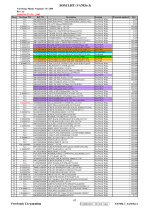 Page 50
ViewSonic Model Number: VS11359
Rev: 1c
Serial No. Prefix: QAG
Item ViewSonic P/N Ref. P/N Description Location Universal number# Qty1N/A506380001800R TAPE,WRAPPING TYPE,48mmx50M ROHS LE1915 For World Wide1.200
2N/A506380002100R TAPE,WRAPPING TYPE(VIEWSONIC),50mmx75M,LFor World Wide0.513
3N/A506431000300R FILM,PE 500mmx900M ROHSFor World Wide0.050
4 P-00006718 506040008800R CUSHION,EPS-L, LE1734For World Wide100.000
5 P-00006719 506040008810R CUSHION,EPS-R, LE1734For World Wide100.000
6N/A506150006000R...