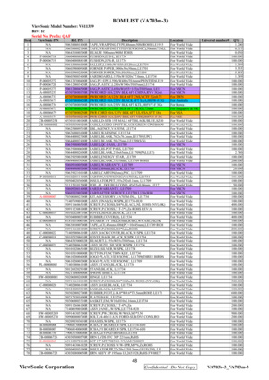 Page 51
 48 
ViewSonic Corporation
  Confidential - Do Not Copy  VA703b-3_VA703m-3 
Rev: 1c
Serial No. Prefix: QAF
ItemViewSonic P/N Ref. P/N DescriptionLocationUniversal number#Qty1N/A 506380001800R TAPE,WRAPPING TYPE,48mmx50M ROHS LE1915 For World Wide1.200
2 N/A 506380002100R TAPE,WRAPPING TYPE(VIEWSONIC),50mmx75M,L For World Wide0.513
3 N/A 506431000300R FILM,PE 500mmx900M ROHS For World Wide0.050
4 P-00006718 506040008800R CUSHION,EPS-L, LE1734 For World Wide100.000
5 P-00006719 506040008810R...