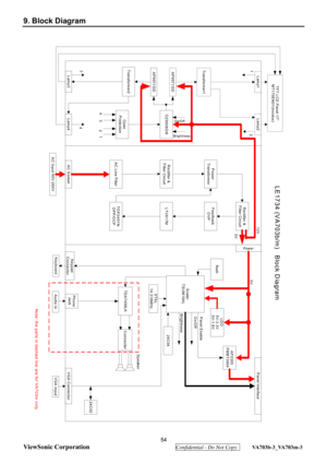 Page 57
 54 
ViewSonic Corporation
  Confidential - Do Not Copy  VA703b-3_VA703m-3 
9. Block Diagram 
 
 
XTAL
14.318MHz
TOP245YN OPP/OCP
LDO
5V-3.3V
5V-1.8V
Transformer1
OZ9938GN
R ectifier &
Filter Circuit
Panel Interface
TDA7496LK
Lamp2
Keyboard
Lamp3
Keypad
Connector
VGA InputVGA Connector
AC Line FilterAC Socket
TFT LCD Panel 17
MT170EN01(Innolux)
Feedback OVPLTV817M
Power
Transformer
Scaler
TSUM16AL
Power
Transformer2
Lamp1
Lamp4
AC Input 90V-264V
Phone
Jack
24C04
flash
Open
Protection
R ectifie r &...