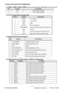 Page 22
 19 
ViewSonic Corporation
  Confidential - Do Not Copy  VA703b-3_VA703m-3 
 
 
6. Inner Connector Pin Assignment 
 
6.1 CN501, CN502, CN503, CN504 (Connect to Panel Backlight, SM02B-BHSS-1-TB or equivalent) 
Pin Symbol Description 
1  H.V.  High voltage for lamp 
2 L.V.  Low voltage for lamp 
 
6.2 CN101 (Power BD to Interface BD) 
Pin No. Symbol Description 
1 VCC5V +5.1V  INPUT 
2 VCC5V +5.1V INPUT 
3 GND GND 
4 ON/OFF  CCFL on/off control 
5  BRIGHTNESS  Panel luminance control (CCFL brightness) 
6...