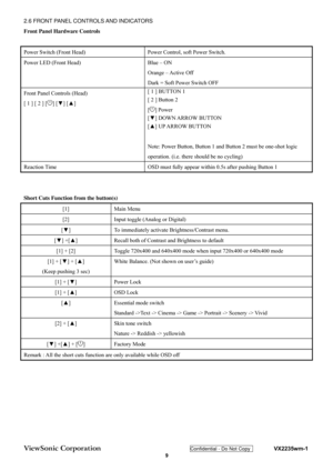 Page 12
ViewSonic Corporation Confidential - Do Not Copy    VX2235wm-1 
 9 
2.6 FRONT PANEL CONTROLS AND INDICATORS 
Front Panel Hardware Controls 
 
Power Switch (Front Head)  Power Control, soft Power Switch. 
Power LED (Front Head)  Blue – ON 
Orange – Active Off 
Dark = Soft Power Switch OFF 
Front Panel Controls (Head) 
[ 1 ] [ 2 ] [
] [▼ ] [▲ ] 
  [ 1 ] BUTTON 1   
[ 2 ] Button 2 
[
] Power   
[ ▼ ] DOWN ARROW BUTTON 
[ ▲ ] UP ARROW BUTTON 
 
Note: Power Button, Button 1 and Button 2 must be one-shot...