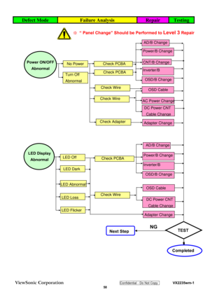 Page 61
ViewSonic Corporation Confidential - Do Not Copy    VX2235wm-1 
 58 
Defect Mode Failure Analysis Repair Testing 
LED Off 
No Power 
LED Dark 
LED Abnormal 
LED Flicke
r 
Power ON/OFF  Abnormal 
LED Display  Abnormal Check PCBA 
Check Wire 
AD/B Change 
CNT/B Change 
OSD Cable 
Inverter/B 
Power/B Change 
OSD/B Change 
AC Power Change 
DC Power CNT 
Cable Chan
ge 
Adapter Change Check Adapter 
Check PCBA 
Check Wire 
OSD Cable 
Inverter/B 
Power/B Change 
OSD/B Change 
DC Power CNT Cable Chan
ge...