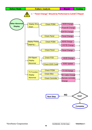 Page 63
ViewSonic Corporation Confidential - Do Not Copy    VX2235wm-1 
 60 
Defect Mode Failure Analysis Repair Testing 
Display Shut   
Down Check PCBA
Check Panel
Display Flicker 
((tapping )  Check PCBA 
Check Panel 
AD/B Change 
AD/B Change 
Power/B Change 
Panel Change 
CNT/B Change 
CNT/B Change 
Other Abnormal  Display 
Next StepTEST NG 
Complete
TV Function 
Display 
Abnormal 
※ “ Panel Change” Should be Performed to Level 3 Repair 
Panel Change 
Check PCBA 
Check Wire 
TV /B Change 
AV Cable Change...