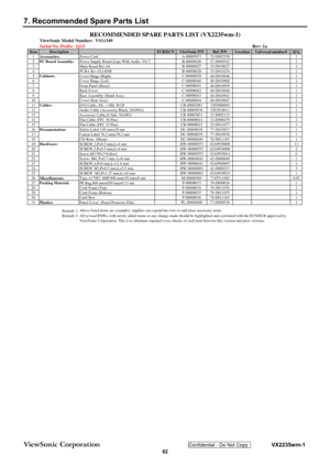Page 65
ViewSonic Corporation Confidential - Do Not Copy    VX2235wm-1 
 62 
7. Recommended Spare Parts List 
 
 ViewSonic Model Number:  VS11349
Serial No. Prefix:  QA5 Rev: 1a
Item DescriptionECR/ECN ViewSonic P/N Ref. P/N Location Universal number# Qty
1 Accessories: Power Cord A-00005071 32-D002330
1
2 Power Supply Board (Lips With Audio, V0.7
)B-00008026 27-D009542 1
3 Main Board Rev.04 B-00008027 35-D010627
1
4 PCBA Rev.02,ODM B-00008028 35-D010238
1
5 Cover Hinge (Right
)C-0000803940-D010946 1
6 Cover...