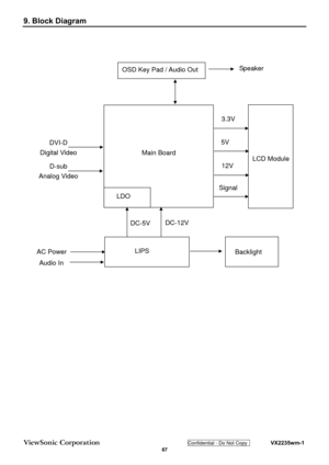 Page 70
ViewSonic Corporation Confidential - Do Not Copy    VX2235wm-1 
 67 
9. Block Diagram 
 
 
 
 
OSD Key Pad / Audio Out 
D-sub 
Analog Video  Sp e a k e r  
 
AC Power  LDO 
Main Board 
LIPS  Backlight LCD Module 
DC-5V 
DVI-D 
Digital Video  5V 
Signal 
Audio In 
DC-12V 
12V 
3.3V  