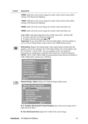 Page 15ViewSonicVA1932w/VA1932wm 13
Control Explanation
9300K-Adds blue to the screen image for cooler white (used in most office 
settings with fluorescent lighting).
7500K-Adds blue to the screen image for cooler white (used in most office 
settings with fluorescent lighting).
6500K-Adds red to the screen image for warmer white and richer red.
5000K-Adds red to the screen image for warmer white and richer red.
User Color Individual adjustments for red (R), green (G), and blue (B).
1.To select color (R, G or...