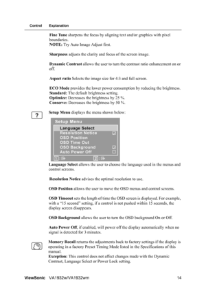 Page 16ViewSonicVA1932w/VA1932wm 14
Control Explanation
Fine Tune sharpens the focus by aligning text and/or graphics with pixel 
boundaries.
NOTE: Try Auto Image Adjust first.
Sharpness adjusts the clarity and focus of the screen image.
Dynamic Contrast allows the user to turn the contrast ratio enhancement on or 
off.
Aspect ratio Selects the image size for 4:3 and full screen.
ECO Mode provides the lower power consumption by reducing the brightness. 
Standard: The default brightness setting.
Optimize:...