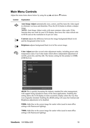 Page 12ViewSonicVA1936a-LED 10
Main Menu Controls
Adjust the menu items shown below by using the up  and down  buttons.
Control Explanation
Auto Image Adjust automatically sizes, centers, and fine tunes the video signal 
to eliminate waviness and distortion. Press the [S/A] button to obtain a sharper 
image.
NOTE: Auto Image Adjust works with most common video cards. If this 
function does not work on your LCD display, then lower the video refresh rate 
to 60 Hz and set the resolution to its pre-set value....