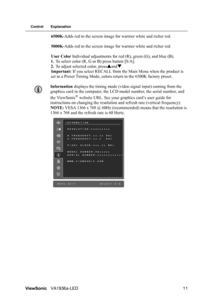 Page 13ViewSonicVA1936a-LED 11
Control Explanation
6500K-Adds red to the screen image for warmer white and richer red.
5000K-Adds red to the screen image for warmer white and richer red.
User Color Individual adjustments for red (R), green (G), and blue (B).
1.To select color (R, G or B) press button [S/A].
2.To adjust selected color, pressand.
Important: If you select RECALL from the Main Menu when the product is 
set to a Preset Timing Mode, colors return to the 6500K factory preset.
Information displays...
