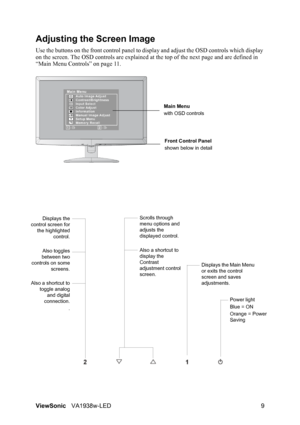 Page 12ViewSonicVA1938w-LED 9
Adjusting the Screen Image
Use the buttons on the front control panel to display and adjust the OSD controls which display 
on the screen. The OSD controls are explained at the top of the next page and are defined in 
“Main Menu Controls” on page 11.
Main Menu
with OSD controls
Front Control Panel
shown below in detail
Scrolls through 
menu options and 
adjusts the 
displayed control.
Also a shortcut to 
display the 
Contrast 
adjustment control 
screen.Displays the
control screen...