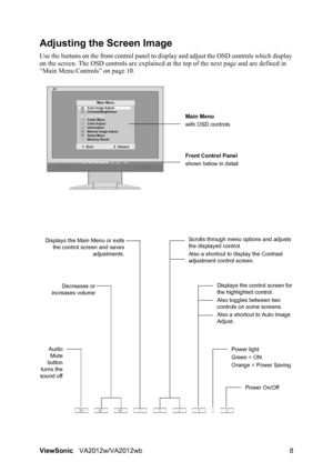 Page 11ViewSonicVA2012w/VA2012wb 8
Adjusting the Screen Image
Use the buttons on the front control panel to display and adjust the OSD controls which display 
on the screen. The OSD controls are explained at the top of the next page and are defined in 
“Main Menu Controls” on page 10.
Main Menu
with OSD controls
Front Control Panel
shown below in detail
Scrolls through menu options and adjusts 
the displayed control.
Also a shortcut to display the Contrast 
adjustment control screen.
Displays the control screen...