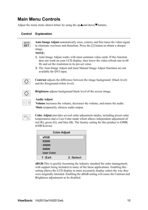 Page 13ViewSonicVA2012w/VA2012wb 10
Main Menu Controls
Adjust the menu items shown below by using the upSand downTbuttons.
Control Explanation
Auto Image Adjust automatically sizes, centers, and fine tunes the video signal 
to eliminate waviness and distortion. Press the [2] button to obtain a sharper 
image.
NOTE:
1.Auto Image Adjust works with most common video cards. If this function 
does not work on your LCD display, then lower the video refresh rate to 60 
Hz and set the resolution to its pre-set value....