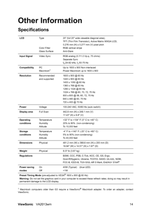 Page 17ViewSonicVA2013wm 14
Other Information
Specifications
1 Macintosh computers older than G3 require a ViewSonic® Macintosh adapter. To order an adapter, contact
ViewSonic.LCDTy p e
Color Filter
Glass Surface20” (full 20 wide viewable diagonal area),
TFT (Thin Film Transistor), Active Matrix WXGA LCD,
0.276 mm (H) x 0.277 mm (V) pixel pitch
RGB vertical stripe
Anti-Glare
Input SignalVideo Sync RGB analog (0.7/1.0 Vp-p, 75 ohms)
Separate Sync
f
h:24-82 kHz, fv:50-75 Hz
CompatibilityPC
Macintosh
1Up to 1600 x...