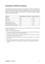 Page 6ViewSonicVA2013wm 3
Declaration of RoHS Compliance
This product has been designed and manufactured in compliance with Directive 2002/95/EC of
the European Parliament and the Council on restriction of the use of certain hazardous
substances in electrical and electronic equipment (RoHS Directive) and is deemed to comply
with the maximum concentration values issued by the European Technical Adaptation
Committee (TAC) as shown below: 
Certain components of products as stated above are exempted under the...