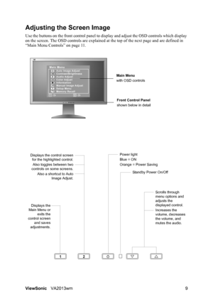 Page 12ViewSonicVA2013wm 9
Adjusting the Screen Image
Use the buttons on the front control panel to display and adjust the OSD controls which display 
on the screen. The OSD controls are explained at the top of the next page and are defined in 
“Main Menu Controls” on page 11.
Main Menu
with OSD controls
Front Control Panel
shown below in detail
Scrolls through 
menu options and 
adjusts the 
displayed control.
Increases the 
volume, decreases 
the volume, and 
mutes the audio.
Displays the control screen
for...