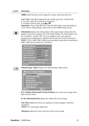 Page 15ViewSonicVA2013wm 12
Control Explanation
5000K-Adds red to the screen image for warmer white and richer red.
User Color Individual adjustments for red (R), green (G), and blue (B).
1.To select color (R, G or B) press button [2].
2.To adjust selected color, pressSandT.
Important: If you select RECALL from the Main Menu when the product is 
set to a Preset Timing Mode, colors return to the 6500K factory preset.
Information displays the timing mode (video signal input) coming from the 
graphics card in the...