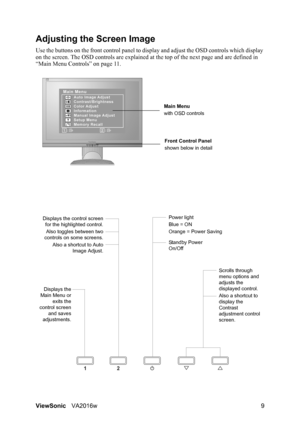 Page 12
ViewSonicVA2016w 9
Adjusting the Screen Image
Use the buttons on the front control panel to di splay and adjust the OSD controls which display 
on the screen. The OSD controls are explained at  the top of the next page and are defined in 
“Main Menu Controls” on page 11.
Main Menu
with OSD controls
Front Control Panel
shown below in detail
Scrolls through 
menu options and 
adjusts the 
displayed control.
Also a shortcut to 
display the 
Contrast 
adjustment control 
screen.
Displays the control screen...