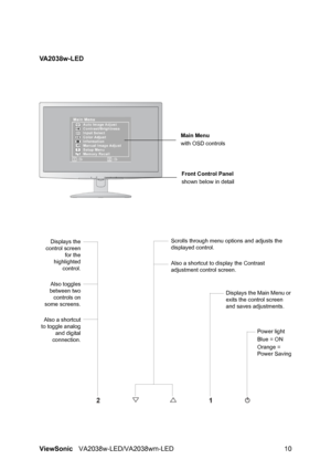 Page 12ViewSonicVA2038w-LED/VA2038wm-LED 10 VA2038w-LED
Main Menu
with OSD controls
Front Control Panel
shown below in detail
Scrolls through menu options and adjusts the 
displayed control.
Also a shortcut to display the Contrast 
adjustment control screen.
Displays the
control screen
for the
highlighted
control.
Also toggles
between two
controls on
some screens.
Also a shortcut
to toggle analog
and digital
connection.
Power light
Blue = ON
Orange = 
Power Saving
Displays the Main Menu or 
exits the control...