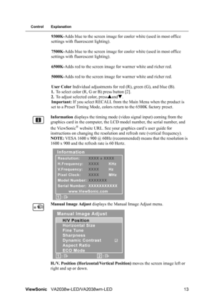 Page 15ViewSonicVA2038w-LED/VA2038wm-LED 13
Control Explanation
9300K-Adds blue to the screen image for cooler white (used in most office 
settings with fluorescent lighting).
7500K-Adds blue to the screen image for cooler white (used in most office 
settings with fluorescent lighting).
6500K-Adds red to the screen image for warmer white and richer red.
5000K-Adds red to the screen image for warmer white and richer red.
User Color Individual adjustments for red (R), green (G), and blue (B).
1.To select color...