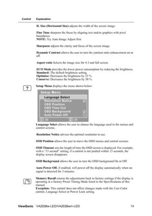 Page 16ViewSonicVA2038w-LED/VA2038wm-LED 14
Control Explanation
H. Size (Horizontal Size) adjusts the width of the screen image.
Fine Tune sharpens the focus by aligning text and/or graphics with pixel 
boundaries.
NOTE: Try Auto Image Adjust first.
Sharpness adjusts the clarity and focus of the screen image.
Dynamic Contrast allows the user to turn the contrast ratio enhancement on or 
off.
Aspect ratio Selects the image size for 4:3 and full screen.
ECO Mode provides the lower power consumption by reducing...