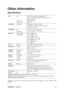 Page 17ViewSonicVA2216w 14
Other Information
Specifications
1 Macintosh computers older than G3 require a ViewSonic® Macintosh adapter. To order an adapter, contact
ViewSonic.LCDTy p e
Color Filter
Glass Surface22” (full 21.6 wide viewable diagonal area),
TFT (Thin Film Transistor), Active Matrix WSXGA+ LCD,
0.276 mm pixel pitch
RGB vertical stripe
Anti-Glare
Input SignalVideo Sync RGB analog (0.7/1.0 Vp-p, 75 ohms)
Composite Sync, Separate Sync, Sync on Green
f
h:24-82 kHz, fv:50-75 Hz
CompatibilityPC...