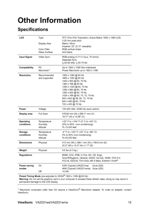Page 18ViewSonicVA2231wa/VA2231wma 15
Other Information
Specifications
1 Macintosh computers older than G3 require a ViewSonic® Macintosh adapter. To order an adapter, contact
ViewSonic.LCDTy p e
Display Size
Color Filter
Glass SurfaceTFT (Thin Film Transistor), Active Matrix 1920 x 1080 LCD,
0.25 mm pixel pitch
Metric: 55cm
Imperial: 22” (21.5” viewable)
RGB vertical stripe
Anti-Glare
Input SignalVideo Sync RGB analog (0.7/1.0 Vp-p, 75 ohms)
Separate Sync
f
h:24-82 kHz, fv:50-75 Hz
CompatibilityPC
Macintosh...