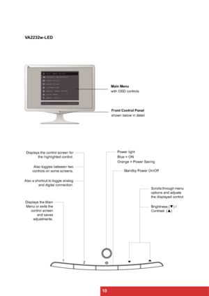 Page 1310 VA2232w-LED
Main Menu
with OSD controls
Front Control Panel
shown below in detail
Scrolls through menu 
options and adjusts 
the displayed control.
Brightness (T) / 
Contrast  (S)
Displays the control screen for
the highlighted control.
Also toggles between two
controls on some screens.
Also a shortcut to toggle analog
and digital connection.Power light
Blue = ON
Orange = Power Saving
Displays the Main
Menu or exits the
control screen
and saves
adjustments.
Standby Power On/Off
 