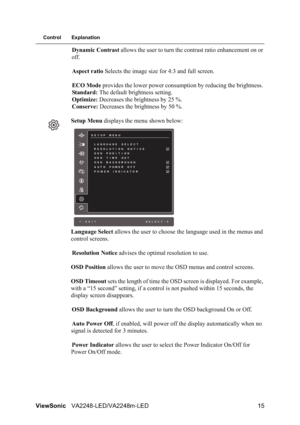 Page 17ViewSonicVA2248-LED/VA2248m-LED 15
Control Explanation
Dynamic Contrast allows the user to turn the contrast ratio enhancement on or 
off.
Aspect ratio Selects the image size for 4:3 and full screen.
ECO Mode provides the lower power consumption by reducing the brightness. 
Standard: The default brightness setting.
Optimize: Decreases the brightness by 25 %.
Conserve: Decreases the brightness by 50 %.
Setup Menu displays the menu shown below:
Language Select allows the user to choose the language used in...