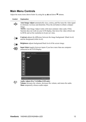 Page 15ViewSonicVA2448-LED/VA2448m-LED 12
Main Menu Controls
Adjust the menu items shown below by using the up S and down T buttons.
Control Explanation
Auto Image Adjust automatically sizes, centers, and fine tunes the video signal 
to eliminate waviness and distortion. Press the [2] button to obtain a sharper 
image.
NOTE: Auto Image Adjust works with most common video cards. If this 
function does not work on your LCD display, then lower the video refresh rate 
to 60 Hz and set the resolution to its pre-set...