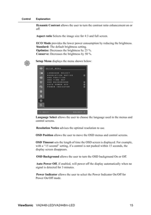 Page 18ViewSonicVA2448-LED/VA2448m-LED 15
Control Explanation
Dynamic Contrast allows the user to turn the contrast ratio enhancement on or 
off.
Aspect ratio Selects the image size for 4:3 and full screen.
ECO Mode provides the lower power consumption by reducing the brightness. 
Standard: The default brightness setting.
Optimize: Decreases the brightness by 25 %.
Conserve: Decreases the brightness by 50 %.
Setup Menu displays the menu shown below:
Language Select allows the user to choose the language used in...