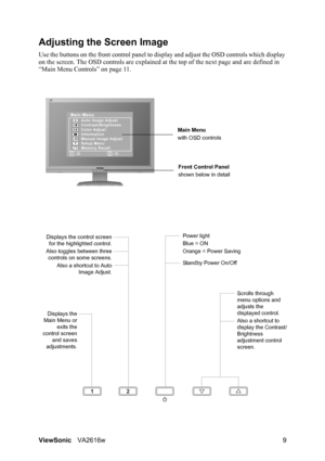 Page 12ViewSonicVA2616w 9
Adjusting the Screen Image
Use the buttons on the front control panel to display and adjust the OSD controls which display 
on the screen. The OSD controls are explained at the top of the next page and are defined in 
“Main Menu Controls” on page 11.
Main Menu
with OSD controls
Front Control Panel
shown below in detail
Scrolls through 
menu options and 
adjusts the 
displayed control.
Also a shortcut to 
display the Contrast/
Brightness 
adjustment control 
screen.
Displays the control...