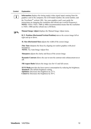 Page 14ViewSonicVA2702w 12
Control Explanation
Information displays the timing mode (video signal input) coming from the 
graphics card in the computer, the LCD model number, the serial number, and 
the ViewSonic
® website URL. See your graphics card’s user guide for 
instructions on changing the resolution and refresh rate (vertical frequency).
NOTE: VESA 1920 x 1080 @ 60Hz (recommended) means that the resolution 
is 1920 x 1080 and the refresh rate is 60 Hertz.
Manual Image Adjust displays the Manual Image...