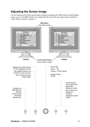 Page 13ViewSonicVA503m/VA503b 9
Adjusting the Screen Image
Use the buttons on the front control panel to display and adjust the OSD controls which display 
on the screen. The OSD controls are explained at the top of the next page and are defined in 
“Main Menu Controls” on page 11.
Main Menu
with OSD controls
Front Control Panel
shown below in detail
Scrolls through 
menu options and 
adjusts the 
displayed control.
Also a shortcut to 
display the 
Contrast 
adjustment control 
screen.
Displays the control...