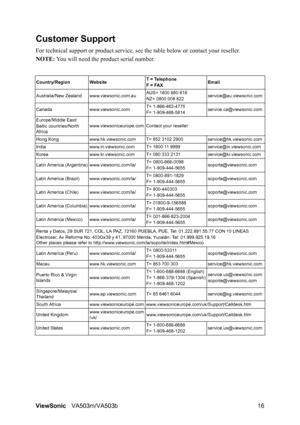 Page 20ViewSonicVA503m/VA503b 16
Customer Support
For technical support or product service, see the table below or contact your reseller.
NOTE: You will need the product serial number.
Country/RegionWebsite T = Telephone
F = FAXEmail
Australia/New Zealand www.viewsonic.com.auAUS= 1800 880 818
NZ= 0800 008 822service@au.viewsonic.com
Canada www.viewsonic.comT= 1-866-463-4775 
F= 1-909-468-5814service.ca@viewsonic.com
Europe/Middle East/
Baltic countries/North 
Africawww.viewsoniceurope.com Contact your reseller...