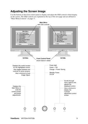 Page 12ViewSonicVA703m/VA703b 9
Adjusting the Screen Image
Use the buttons on the front control panel to display and adjust the OSD controls which display 
on the screen. The OSD controls are explained at the top of the next page and are defined in 
“Main Menu Controls” on page 11.
Main Menu
with OSD controls
Front Control Panel
shown below in detail
Scrolls through 
menu options and 
adjusts the 
displayed control.
Also a shortcut to 
display the 
Contrast 
adjustment control 
screen.
Displays the control...