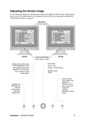 Page 12ViewSonicVA705m/VA705b 9
Adjusting the Screen Image
Use the buttons on the front control panel to display and adjust the OSD controls which display 
on the screen. The OSD controls are explained at the top of the next page and are defined in 
“Main Menu Controls” on page 11.
Main Menu
with OSD controls
Front Control Panel
shown below in detail
Scrolls through 
menu options and 
adjusts the 
displayed control.
Also a shortcut to 
display the 
Contrast 
adjustment control 
screen.
Displays the control...