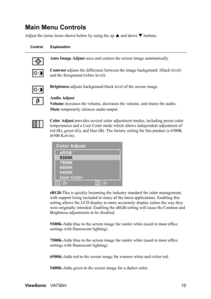 Page 13ViewSonicVA730m 10
Main Menu Controls
Adjust the menu items shown below by using the up S and down T buttons.
Control Explanation
Auto Image Adjust sizes and centers the screen image automatically.
Contrast adjusts the difference between the image background (black level) 
and the foreground (white level).
Brightness adjusts background black level of the screen image.
Audio Adjust
Vo l u m e increases the volume, decreases the volume, and mutes the audio.
Mute temporarily silences audio output.
Color...