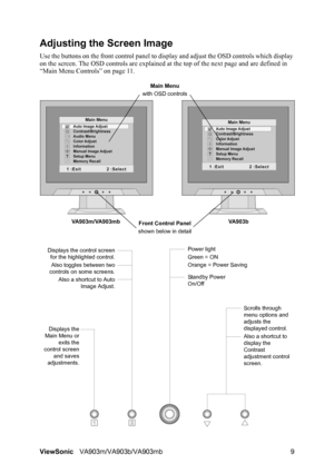 Page 12ViewSonicVA903m/VA903b/VA903mb 9
Adjusting the Screen Image
Use the buttons on the front control panel to display and adjust the OSD controls which display 
on the screen. The OSD controls are explained at the top of the next page and are defined in 
“Main Menu Controls” on page 11.
Main Menu
with OSD controls
Front Control Panel
shown below in detail
Scrolls through 
menu options and 
adjusts the 
displayed control.
Also a shortcut to 
display the 
Contrast 
adjustment control 
screen.
Displays the...