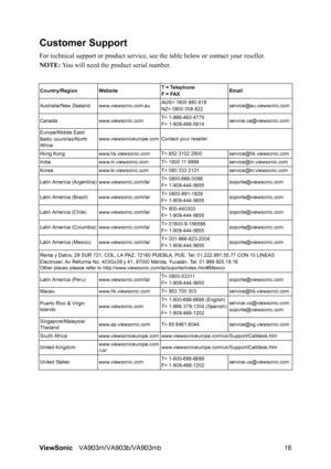 Page 19ViewSonicVA903m/VA903b/VA903mb 16
Customer Support
For technical support or product service, see the table below or contact your reseller.
NOTE: You will need the product serial number.
Country/RegionWebsite T = Telephone
F = FAXEmail
Australia/New Zealand www.viewsonic.com.auAUS= 1800 880 818
NZ= 0800 008 822service@au.viewsonic.com
Canada www.viewsonic.comT= 1-866-463-4775 
F= 1-909-468-5814service.ca@viewsonic.com
Europe/Middle East/
Baltic countries/North 
Africawww.viewsoniceurope.com Contact your...