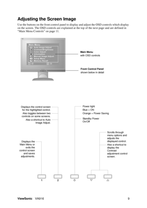 Page 12ViewSonicVA916 9
Adjusting the Screen Image
Use the buttons on the front control panel to display and adjust the OSD controls which display 
on the screen. The OSD controls are explained at the top of the next page and are defined in 
“Main Menu Controls” on page 11.
Main Menu
with OSD controls
Front Control Panel
shown below in detail
Scrolls through 
menu options and 
adjusts the 
displayed control.
Also a shortcut to 
display the 
Contrast 
adjustment control 
screen.
Displays the control screen
for...