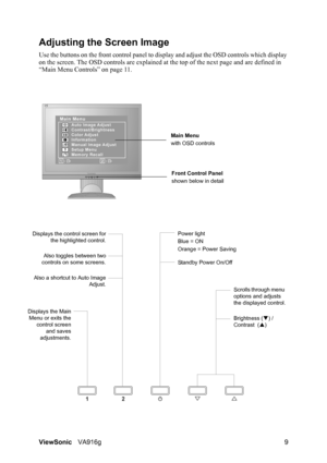 Page 12ViewSonicVA916g 9
Adjusting the Screen Image
Use the buttons on the front control panel to display and adjust the OSD controls which display 
on the screen. The OSD controls are explained at the top of the next page and are defined in 
“Main Menu Controls” on page 11.
Displays the control screen for
the highlighted control.
Also toggles between two
controls on some screens.
Also a shortcut to Auto Image
Adjust.Power light
Blue = ON
Orange = Power Saving
Displays the Main
Menu or exits the
control screen...