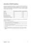 Page 6ViewSonicVA916g 3
Declaration of RoHS Compliance
This product has been designed and manufactured in compliance with Directive 2002/95/EC of
the European Parliament and the Council on restriction of the use of certain hazardous
substances in electrical and electronic equipment (RoHS Directive) and is deemed to comply
with the maximum concentration values issued by the European Technical Adaptation
Committee (TAC) as shown below: 
Certain components of products as stated above are exempted under the Annex...